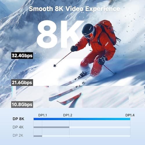 Cable Matters [Certificado VESA] Cable DisplayPort 1.4 de 32,4 Gbps - 6 pies, compatible con 8K 60 Hz, 4K 240 Hz Cable DisplayPort 1.4 con FreeSync, G-SYNC y HDR para monitor de juegos, PC, RTX 4080/4090, RX 6800/6900 - imagen 4