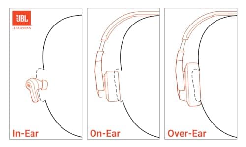 JBL Tune 720BT - Auriculares supraaurales inalámbricos con sonido JBL Pure Bass, Bluetooth 5.3, hasta 76H de duración de la batería y carga rápida, diseño ligero, cómodo y plegable (Negro) - imagen 4