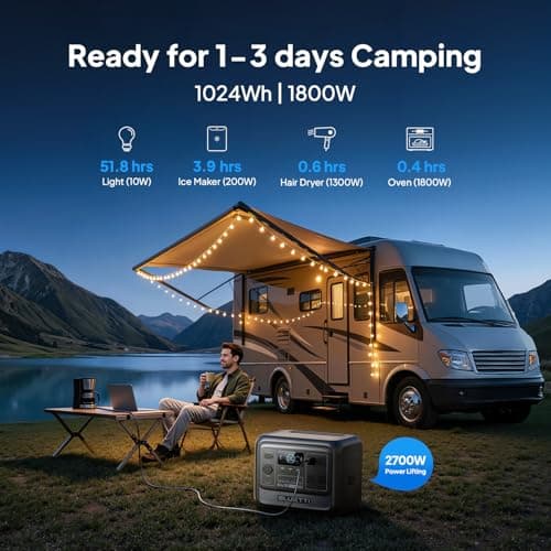 Estación de energía portátil BLUETTI Elite 100 V2, respaldo de batería LFP de 1024 Wh con 4 puertos de CA de 1800 W (sobretensión de 3600 W), 35 % más pequeño, carga rápida y generador solar UPS para acampar, viajes por carretera, cortes, respaldo en el hogar - imagen 3