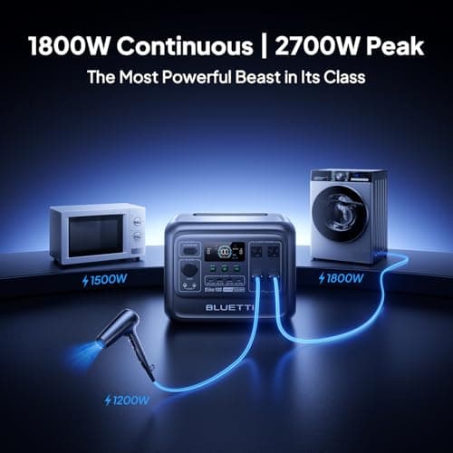Estación de energía portátil BLUETTI Elite 100 V2, respaldo de batería LFP de 1024 Wh con 4 puertos de CA de 1800 W (sobretensión de 3600 W), 35 % más pequeño, carga rápida y generador solar UPS para acampar, viajes por carretera, cortes, respaldo en el hogar - imagen 4