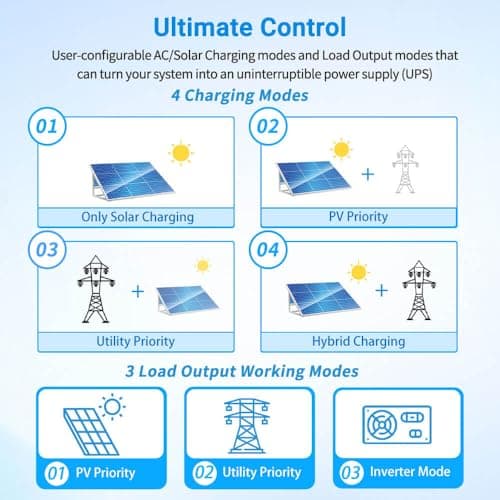 SUNGOLDPOWER UL1741 Inversor solar híbrido de 5000 W, 48 V CC a 110 V/120 V CA, todo en uno, cargador solar MPPT de 80 A y cargador de batería de CA de 40 A, onda sinusoidal pura para sistema fuera de la red (NO paralelo) - imagen 5