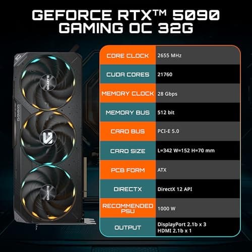 Tarjeta gráfica GIGABYTE GeForce RTX 5090 Gaming OC 32G, sistema de refrigeración WINDFORCE, 32 GB GDDR7 de 512 bits, de NVIDIA, DisplayPort y HDMI - Interfaz de salida de vídeo, tarjeta de vídeo GV-N5090GAMING OC-32GD - imagen 3