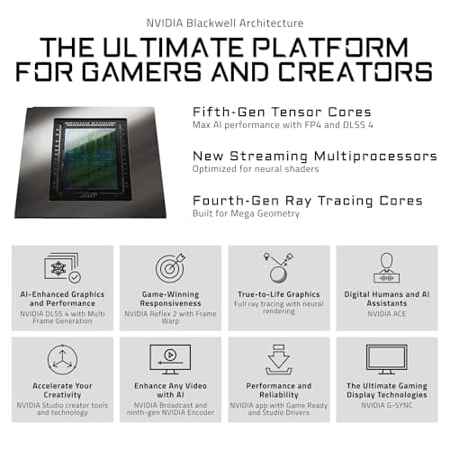 Tarjeta gráfica GIGABYTE GeForce RTX 5090 Gaming OC 32G, sistema de refrigeración WINDFORCE, 32 GB GDDR7 de 512 bits, de NVIDIA, DisplayPort y HDMI - Interfaz de salida de vídeo, tarjeta de vídeo GV-N5090GAMING OC-32GD - imagen 5