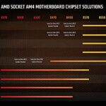 procesador de escritorio amd ryzen™ 7 5700g de 8 núcleos y 16 hilos con gráficos radeon™